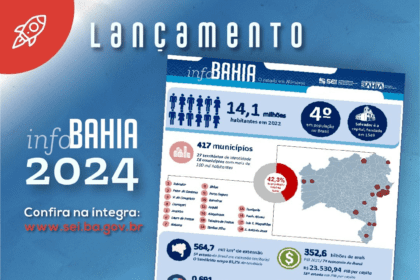 Apenas 18 municípios concentram quase metade da população da Bahia