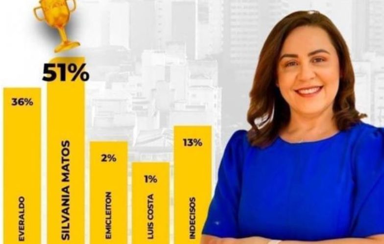 Justiça Eleitoral multa irmão da prefeita de Monte Santo por divulgação de pesquisa falsa e sem registro