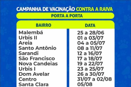 Vacinação contra raiva de cães e gatos em Candeias será de porta em porta
