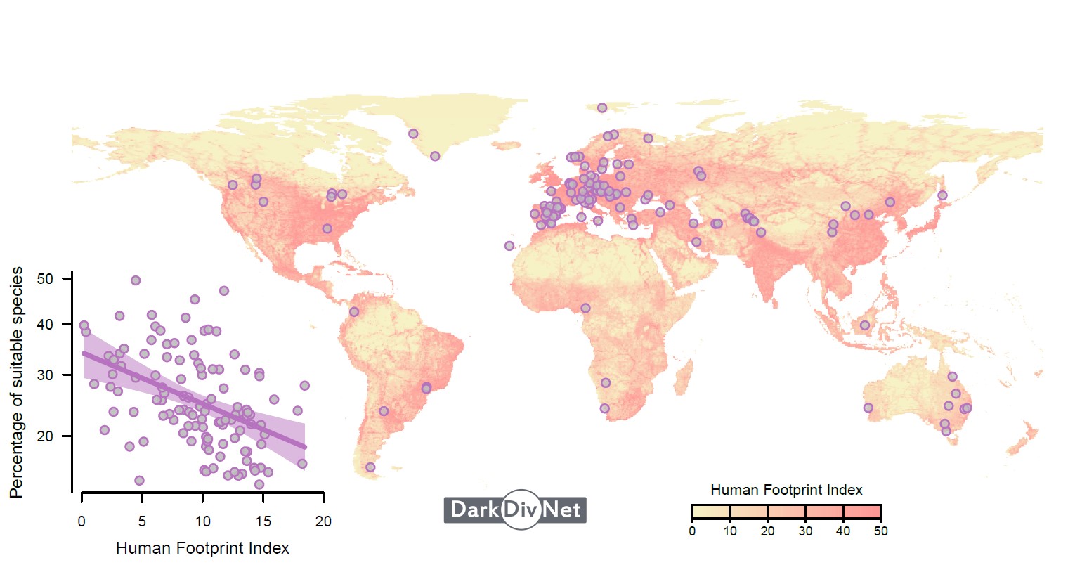 Estudo Global Revela Efeitos Ocultos das Atividades Humanas Sobre a Natureza
