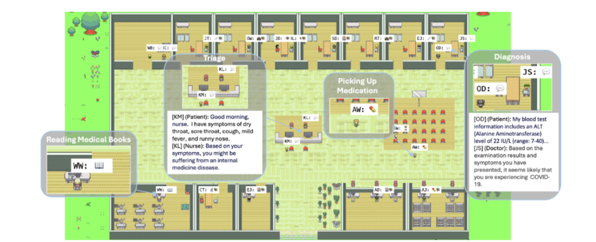 China cria hospital virtual para treinar agentes médicos de IA