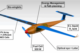 Drone Elétrico Realiza Viagem Inédita Sem Escalas pelo Oceano Atlântico Sul
