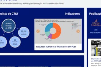 FAPESP Lança 4ª Edição do Levantamento de Informações sobre o Sistema Paulista de CT&I