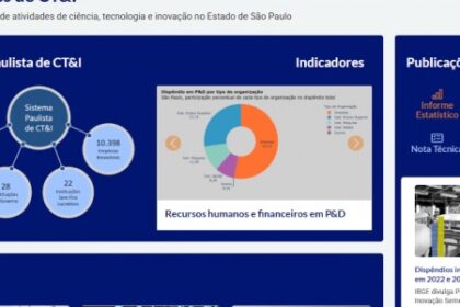 FAPESP Lança 4ª Edição do Levantamento de Informações sobre o Sistema Paulista de CT&I