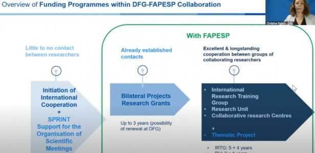 Webinar: Oportunidades de Financiamento para Pesquisas Conjuntas entre São Paulo e Alemanha