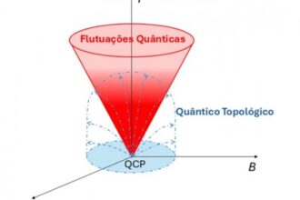 Novo Semimetal Topológico Surge Através de Flutuações Quânticas
