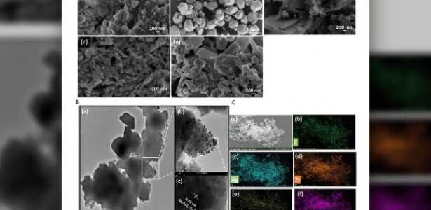 Avanços em Materiais Porosos: Destaque na Pesquisa do Nobel de Química 2025