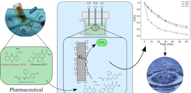 Resultados Promissores de Nova Abordagem na Degradação de Contaminantes Farmacêuticos em Água