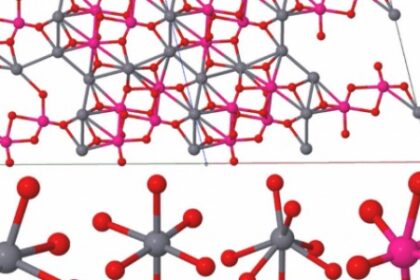 Nova Rota Inovadora para Produzir Materiais Semicondutores e Metálicos Usando Laser Ultrarrápido