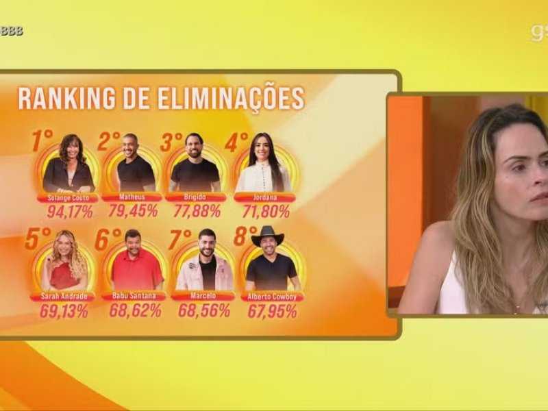 Ana Paula defende Solange Couto: Entenda o polêmico desabafo!